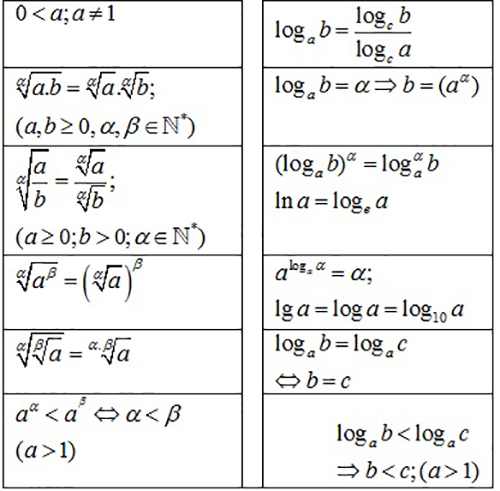 Bảng tóm tắt công thức mũ và logarit đầy đủ, chi tiết-1