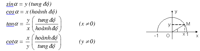 Lý thuyết và bài tập giá trị lượng giác của một góc từ 0 đến 180 độ-1